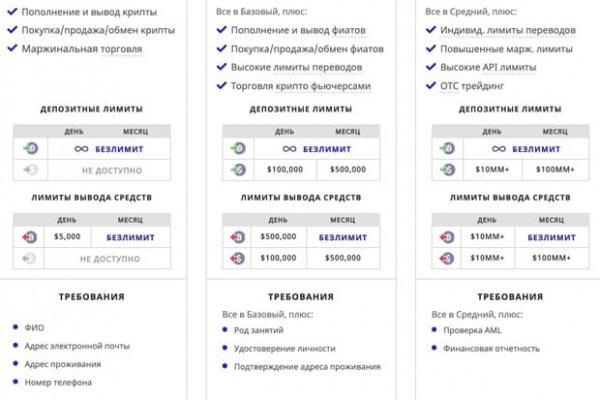 Mega не работает