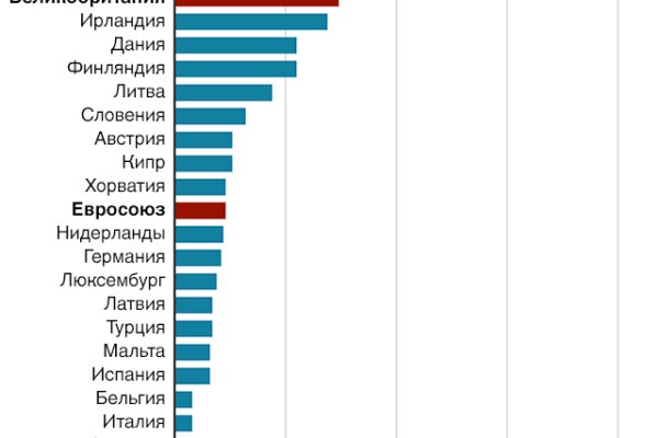 Мега магазин закладок